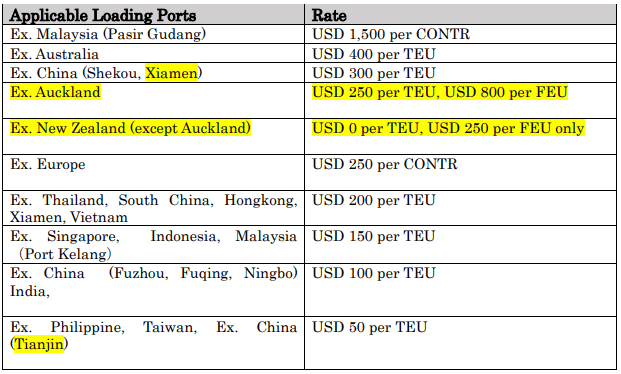 Notice Of Revision Emergency Cost Recovery Surcharge ECRS World 